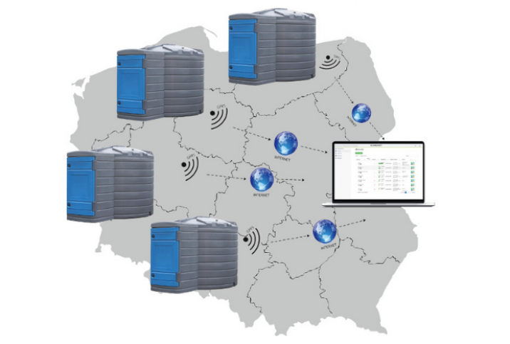 Skysčių lygio nuotolinis monitoringas - LIPREMOS®